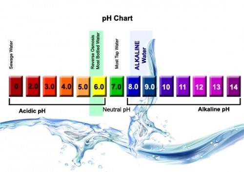 pH-ul apei alcaline